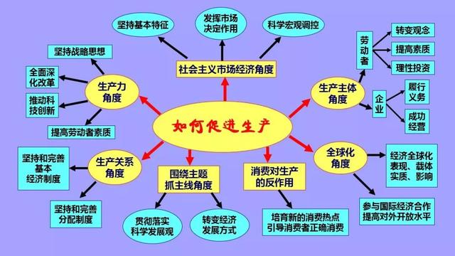 高中政治必修1-4框架汇总