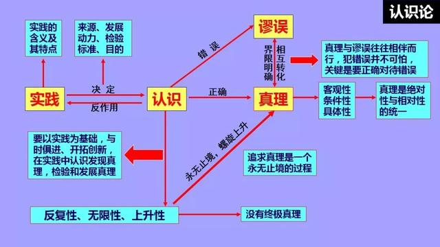 高中政治必修1-4框架汇总