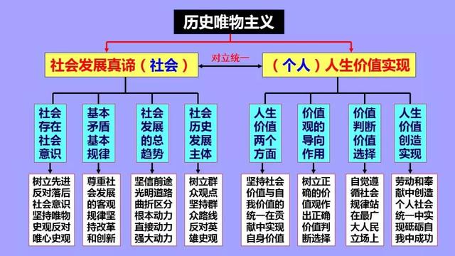 高中政治必修1-4框架汇总