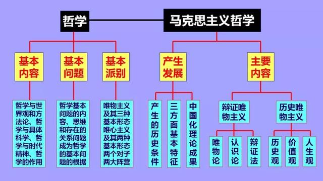 高中政治必修1-4框架汇总