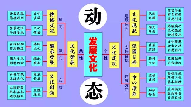 高中政治必修1-4框架汇总