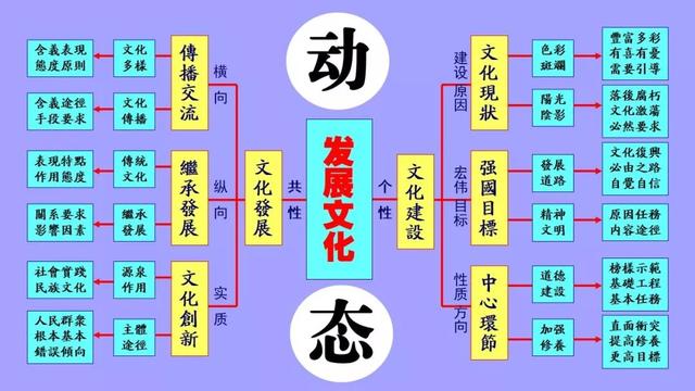 高中政治必修1-4框架汇总