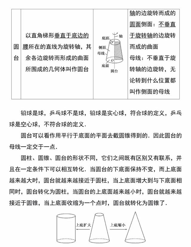 「必修二」高中数学必备知识点：1.1.1简单旋转体