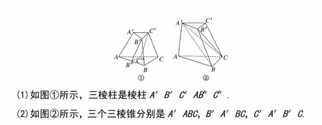 「必修二」高中数学必备知识点：1.1.2简单多面体