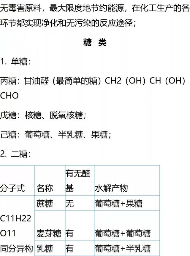 「高中化学」高考化学常识类知识点总结！建议收藏