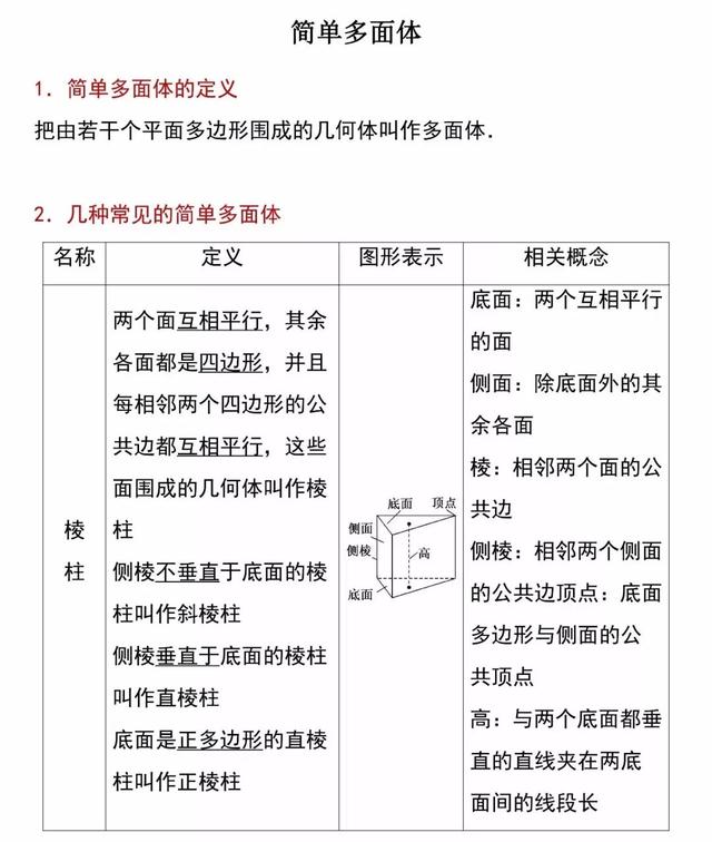 「必修二」高中数学必备知识点：1.1.2简单多面体