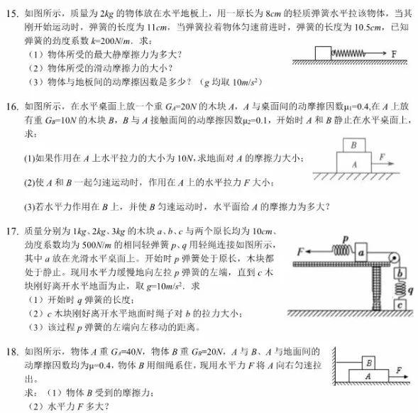 干货 | 高中物理专题训练——相互作用(弹力 摩擦力)