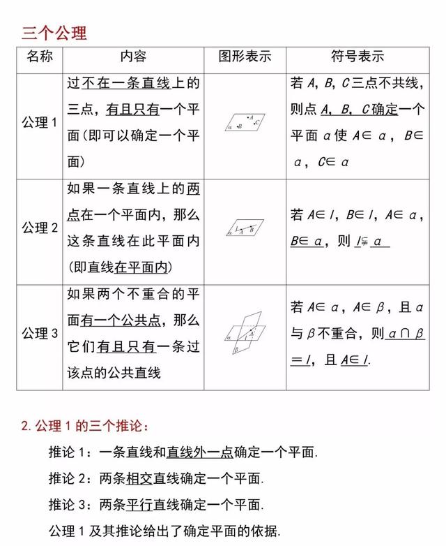 「必修二」高中数学必备知识点：1.4.1空间图形基本关系的认识