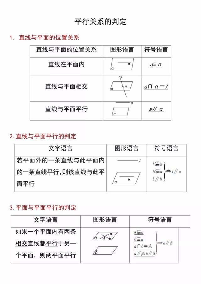 「必修二」高中数学必备知识点：1.5.1平行关系的判定