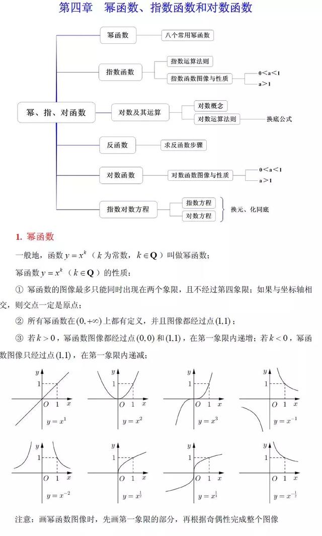 高中数学初等函数知识点及性质大全（超详细），太实用了