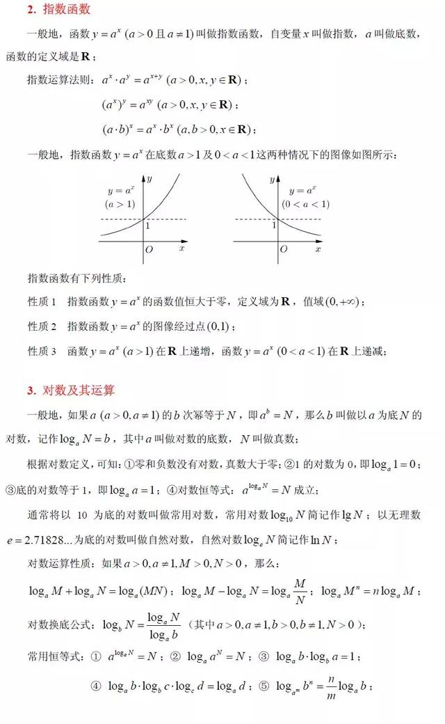 高中数学初等函数知识点及性质大全（超详细），太实用了