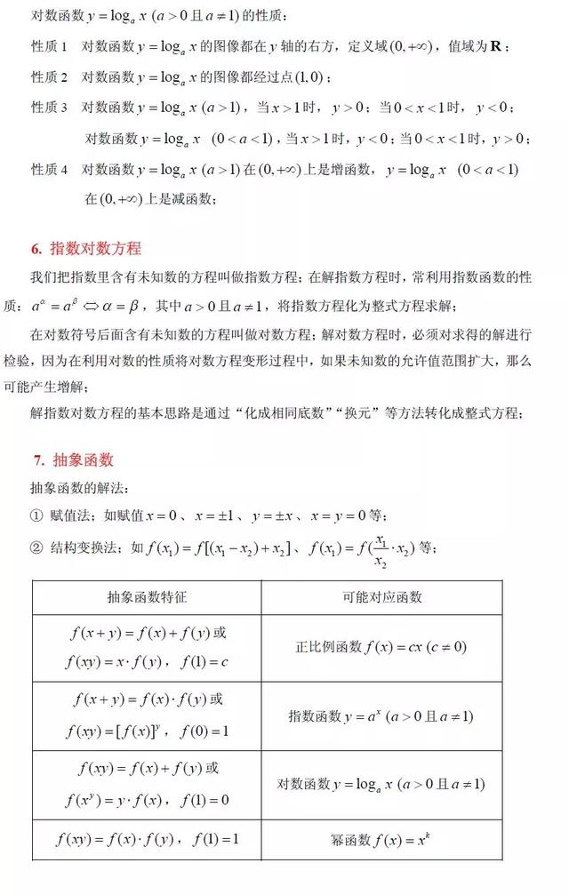 高中数学初等函数知识点及性质大全（超详细），太实用了