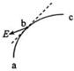 高考物理必修二：曲线运动专题解析！实用干货