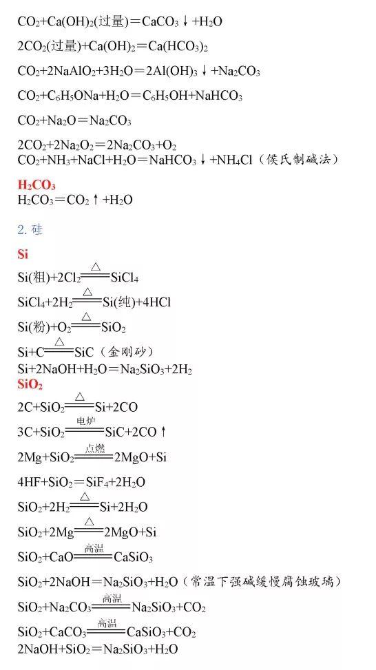 高中化学方程式大全，考试复习加分必备