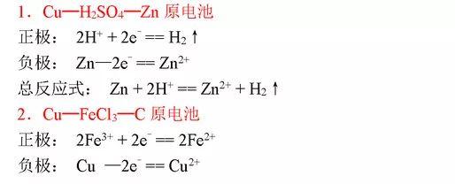 高中化学方程式大全，考试复习加分必备