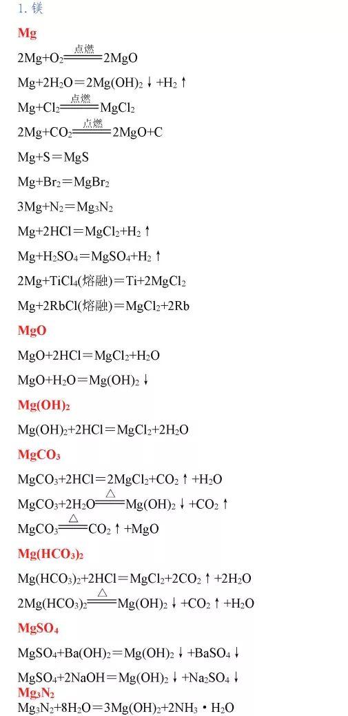 高中化学方程式大全，考试复习加分必备