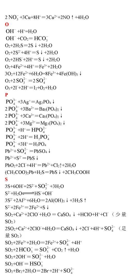 高中化学方程式大全，考试复习加分必备