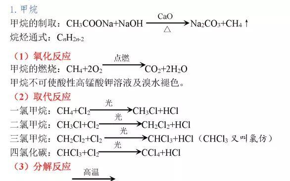 高中化学方程式大全，考试复习加分必备