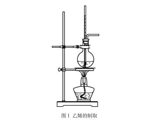 高中化学方程式大全，考试复习加分必备