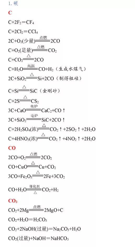 高中化学方程式大全，考试复习加分必备