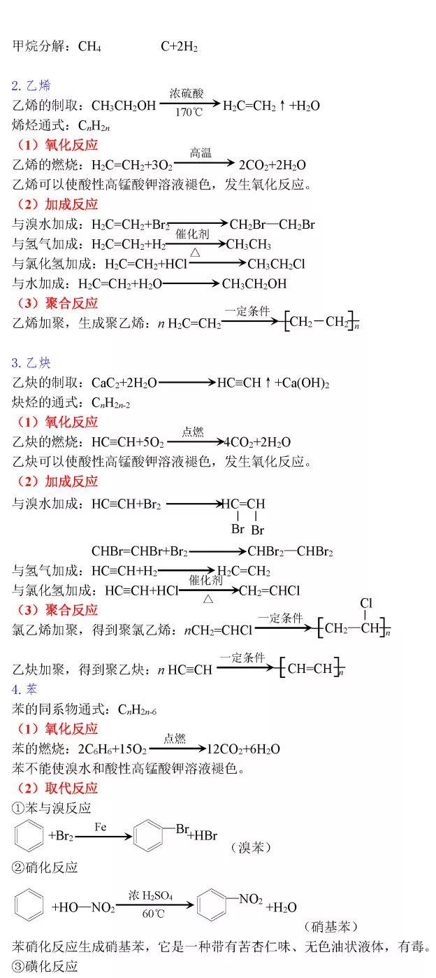 高中化学方程式大全，考试复习加分必备