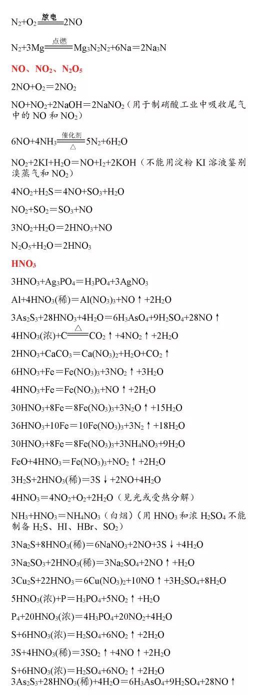 高中化学方程式大全，考试复习加分必备