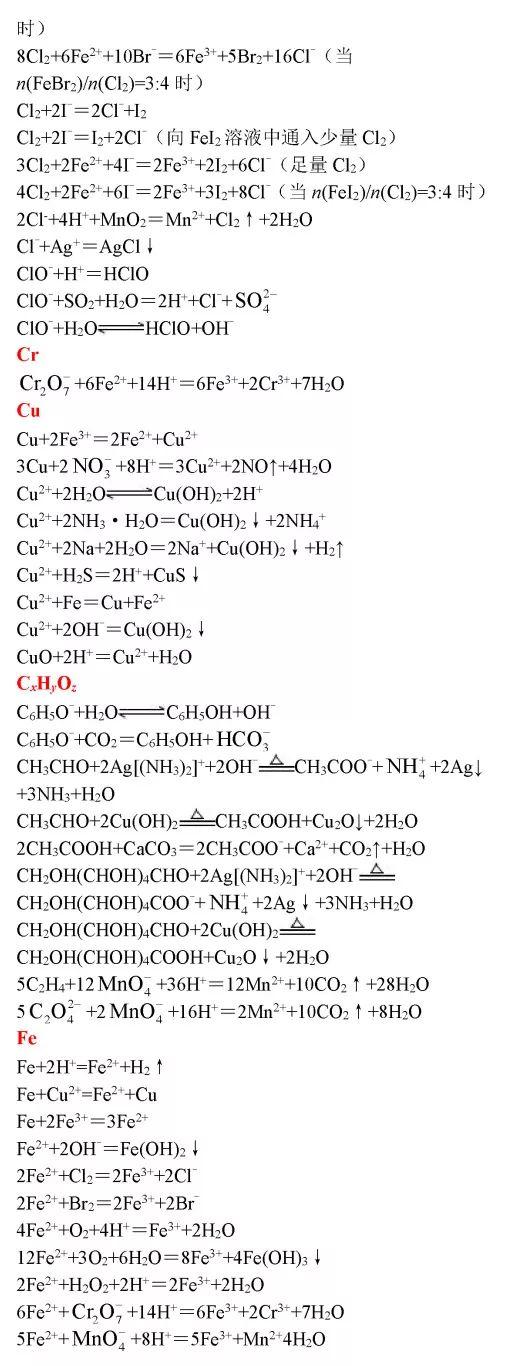 高中化学方程式大全，考试复习加分必备