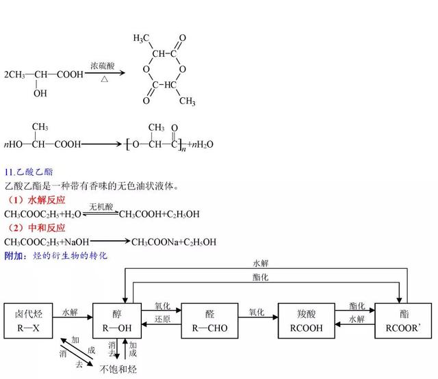 高中化学方程式大全，考试复习加分必备