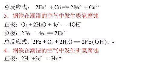 高中化学方程式大全，考试复习加分必备