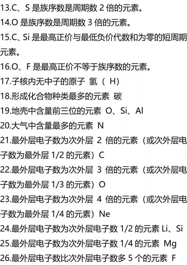 化学中68个“不一定”和75条推断题知识汇总！不看亏大了