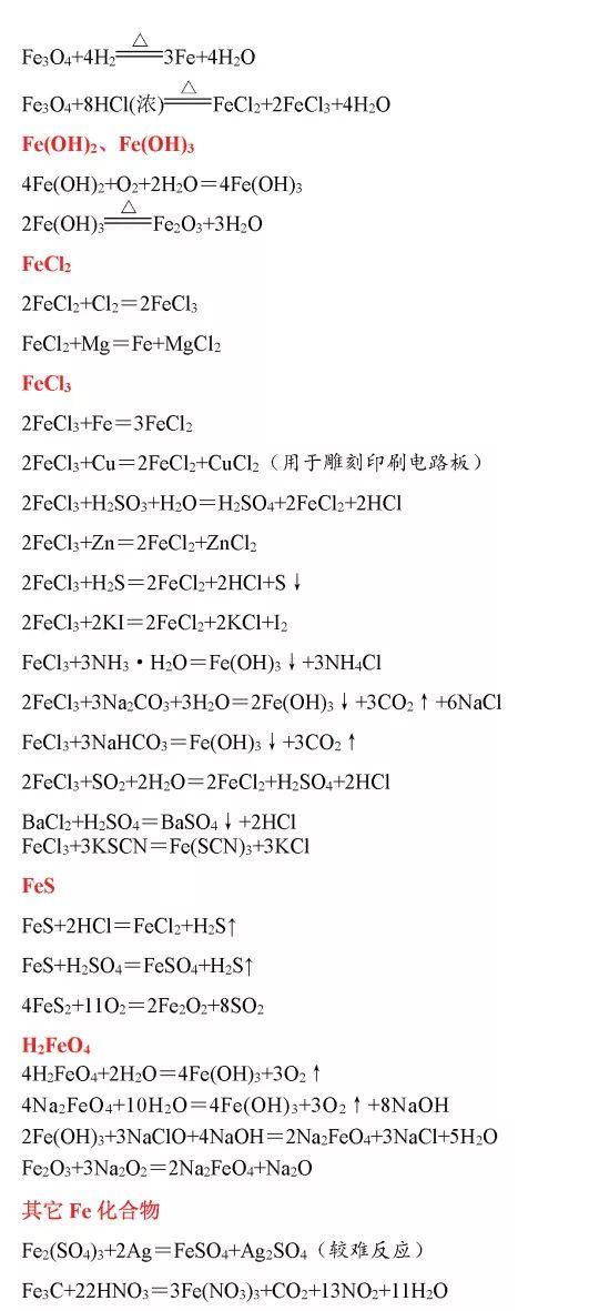 高中化学方程式大全，考试复习加分必备