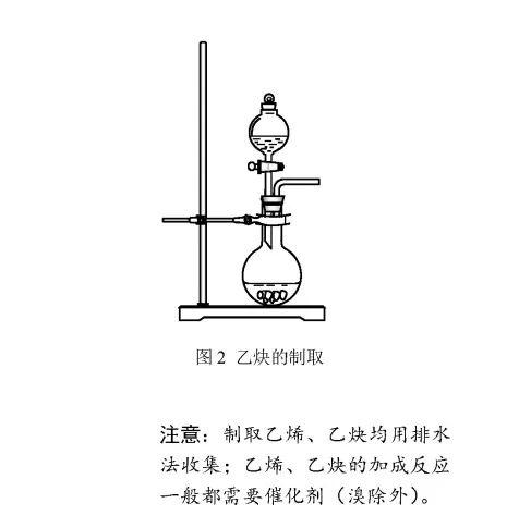 高中化学方程式大全，考试复习加分必备