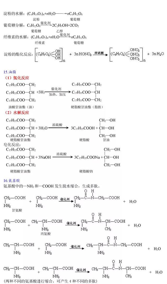 高中化学方程式大全，考试复习加分必备