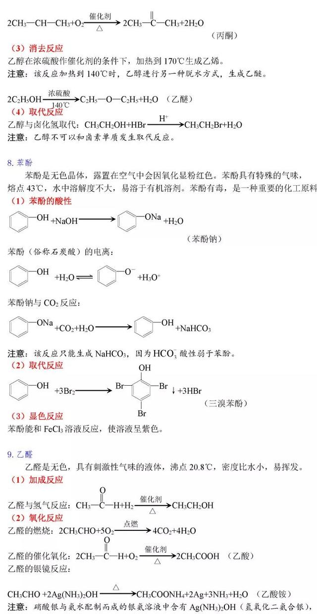 高中化学方程式大全，考试复习加分必备