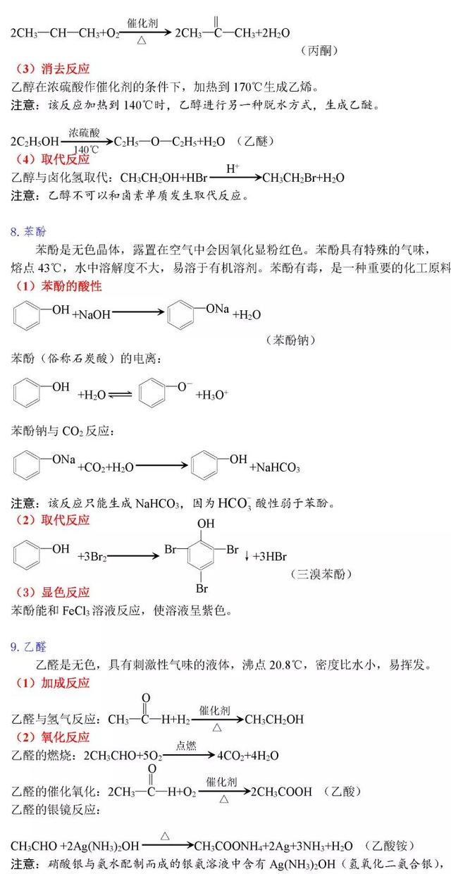 高中化学方程式大全，考试复习加分必备