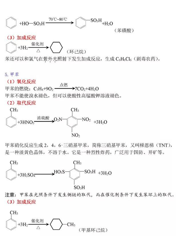 高中化学方程式大全，考试复习加分必备