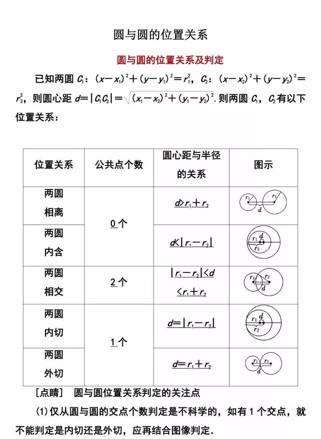 「必修二」高中数学必备知识点：2.3.2圆与圆的位置关系