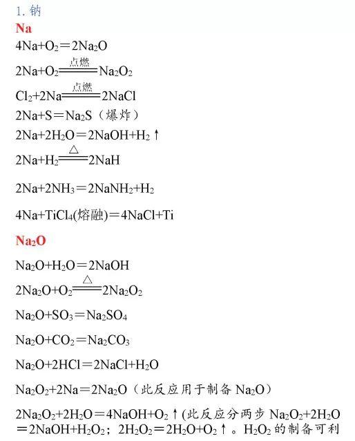 高中化学方程式大全，考试复习加分必备