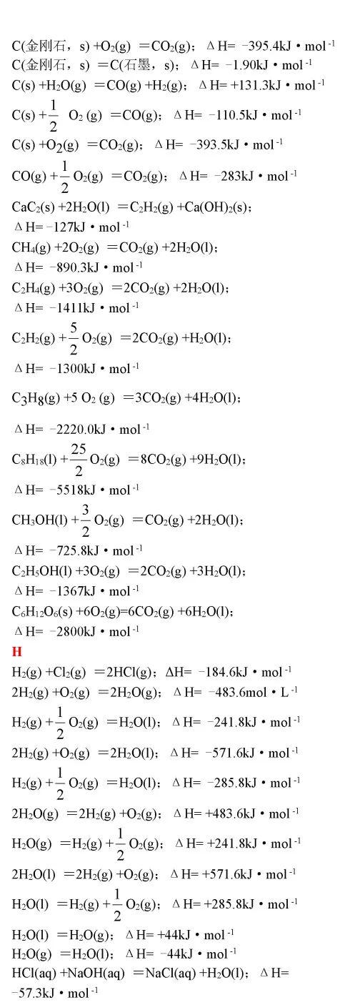高中化学方程式大全，考试复习加分必备