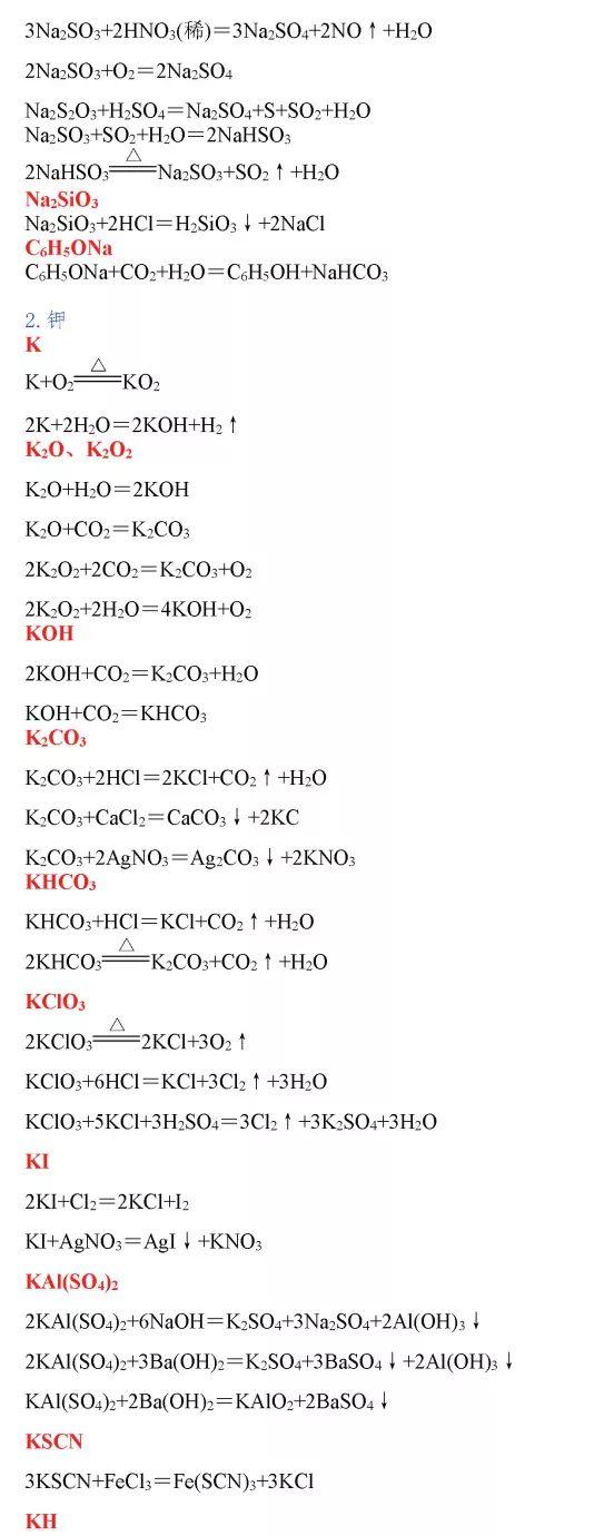 高中化学方程式大全，考试复习加分必备