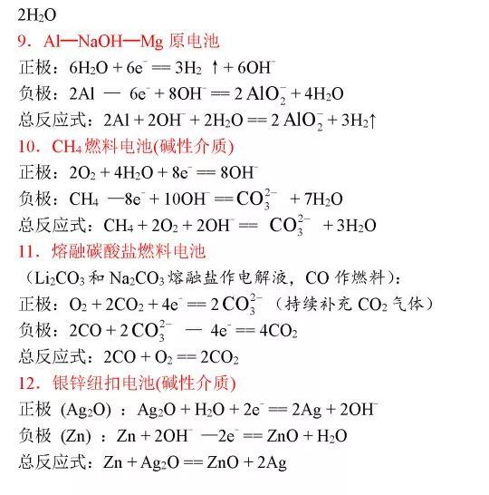 高中化学方程式大全，考试复习加分必备