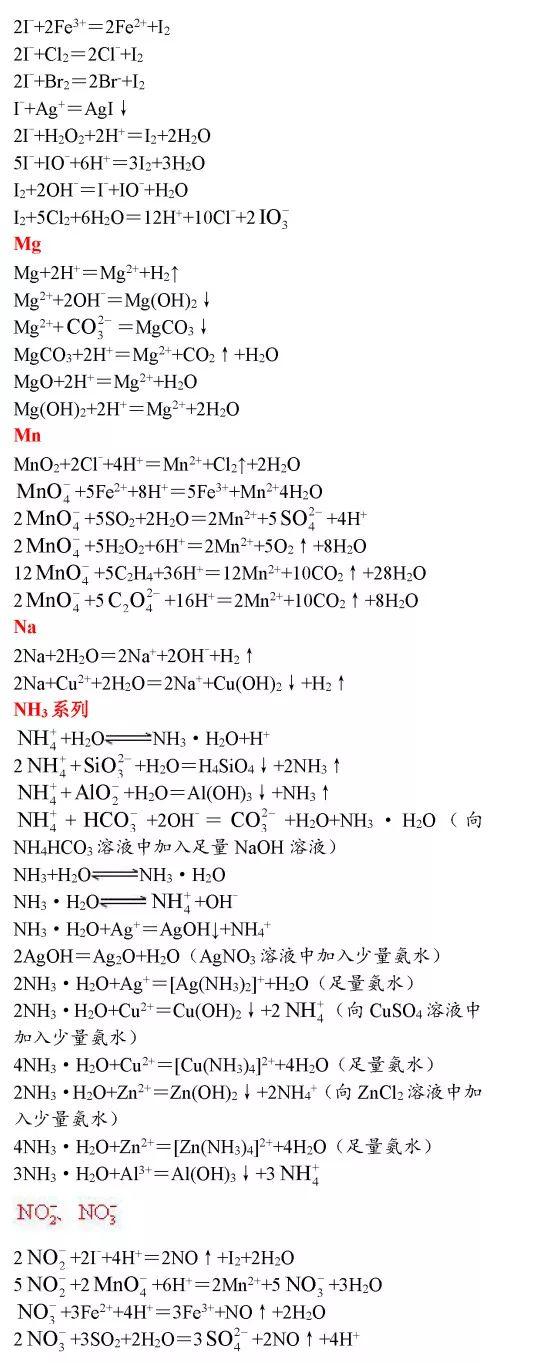 高中化学方程式大全，考试复习加分必备