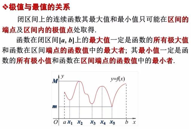 函数的极值与最值（数学学渣逆袭必会专题）