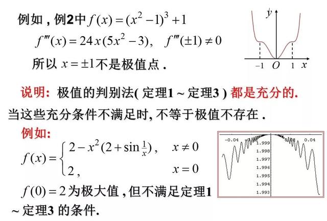 函数的极值与最值（数学学渣逆袭必会专题）