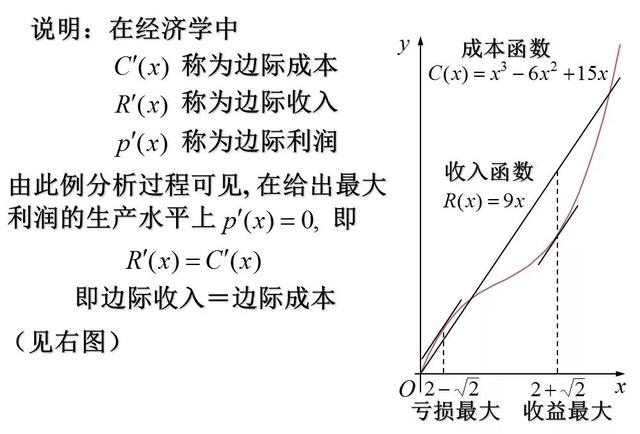 函数的极值与最值（数学学渣逆袭必会专题）