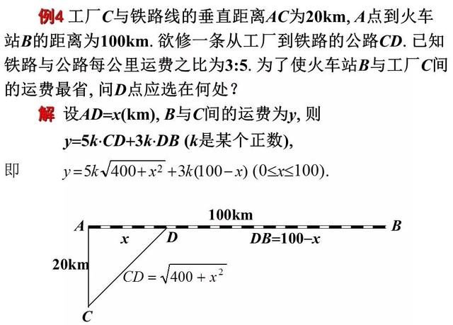 函数的极值与最值（数学学渣逆袭必会专题）