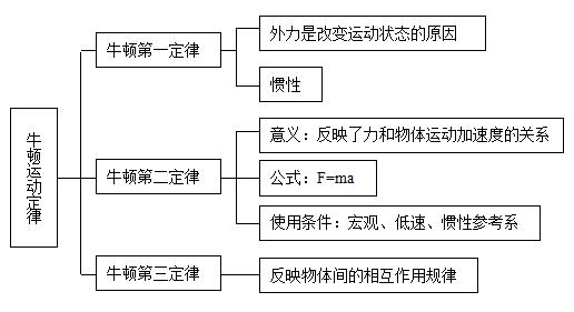 牛顿运动定律典型例题精讲，纯干货，赶快收藏