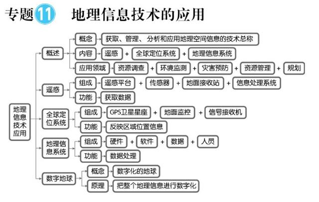 高中地理思维导图最全知识汇总，毫不犹豫的收藏了