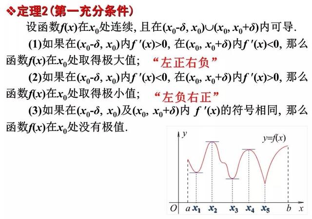 函数的极值与最值（数学学渣逆袭必会专题）