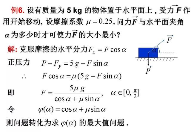 函数的极值与最值（数学学渣逆袭必会专题）